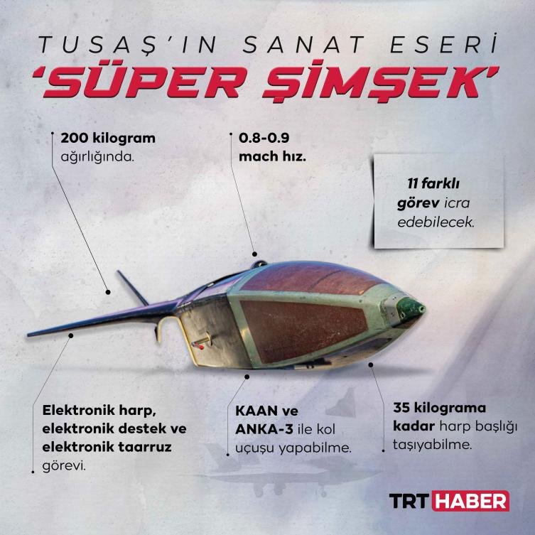 TurkishCentury's tweet photo. #TUSAS says #KAAN will regularly fly with AI/autonomous #Anka3 & #SuperSimsek drones in a new doctrine dubbed OKU (Otonom Kol Uçuşu), a Turkish version of #LoyalWingman.
Do you think they might surprise us on #KAAN's maiden flight on December 27 with such a performance? https://t.co/9oxt5zkT1G