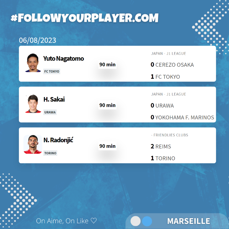 FollowYouPlayer's tweet photo. On Aime, On Like β‘
#MARSEILLE π΅βͺοΈ
Ils ont portΓ© nos couleurs
#OM #TeamOM
#Followyourplayer(s)
#Ligue1 #Ligue1UberEats #football #sport