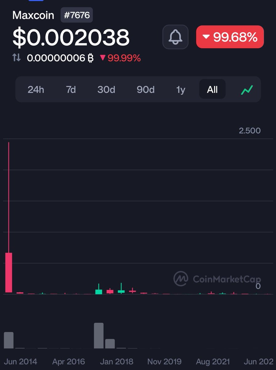 ParrotCapital's tweet photo. Yo Max Keiser,
Maybe they took you down because you've shilled shitcoin scams like $USDT and #MaxCoin?
But sure, blame "bankers". 🦜 https://t.co/hlGM4dCLnO
