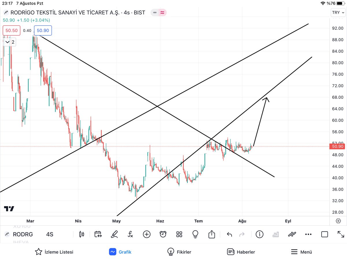 trademastr's tweet photo. #rodrg Çok vakti kalmadı.Hissede bugün Bofa nın net alımı vardı.Bu hafta yukarı yönlü hareketler bekliyorum. https://t.co/YmAMzfCn6K