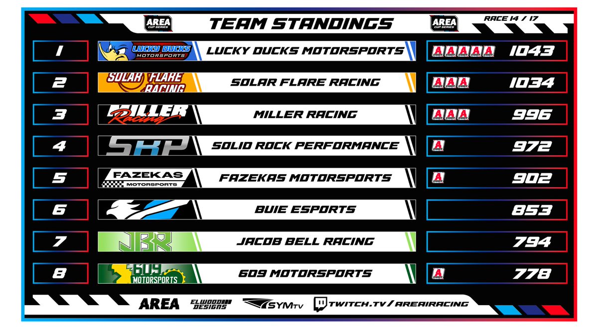 AREA iRacing tweet media