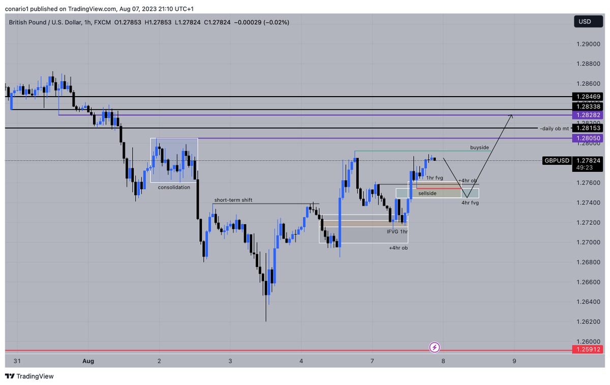 Connor Nunes tweet media