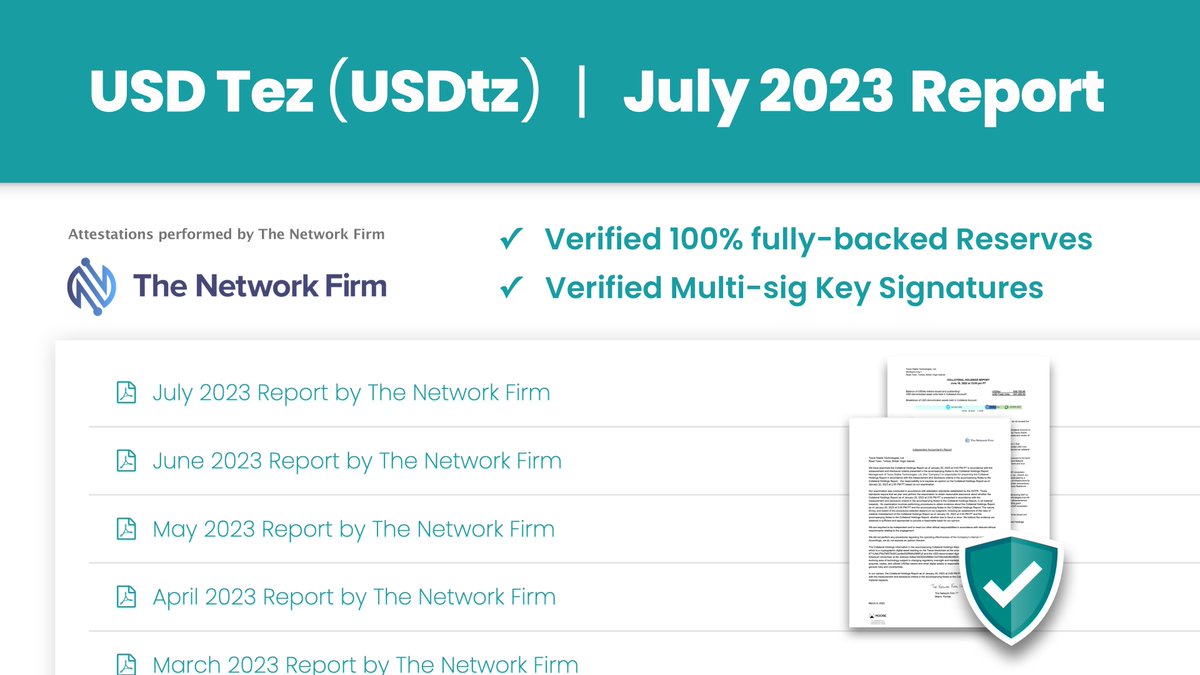 The USD Tez (USDtz) monthly attestation report by <a href="/The_NetworkFirm/">The Network Firm</a> for July 2023 has been published, verifying:
✅ USD Tez multi-sig key ownership 🔐
✅ USD Tez full-collateral 1-1 backed reserve 🏦
See all reports (and the real-time reserve) at: USDtz.com/reserve #Tezos