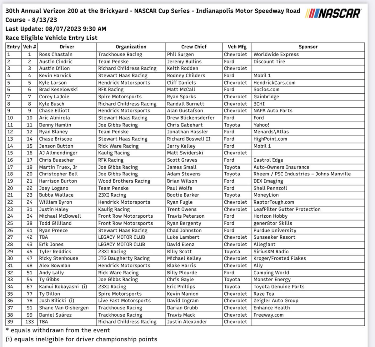 Bob Pockrass tweet media