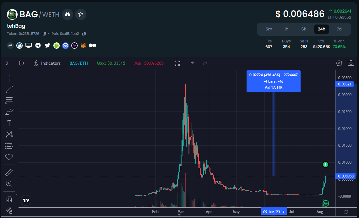 3 days #tehBag 

Imagine every project out there will be able to use it.