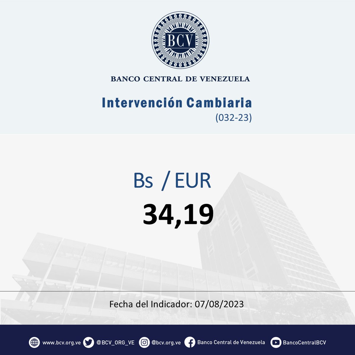 BCV_ORG_VE's tweet photo. Atención🔵|| El tipo de cambio publicado por el BCV es el promedio ponderado de las operaciones de las mesas de cambio de las instituciones bancarias. Al cierre de la jornada del día Lunes 07-08-2023, los resultados son:

#MercadoCambiario #BCV https://t.co/8dQ5o3Wq9q