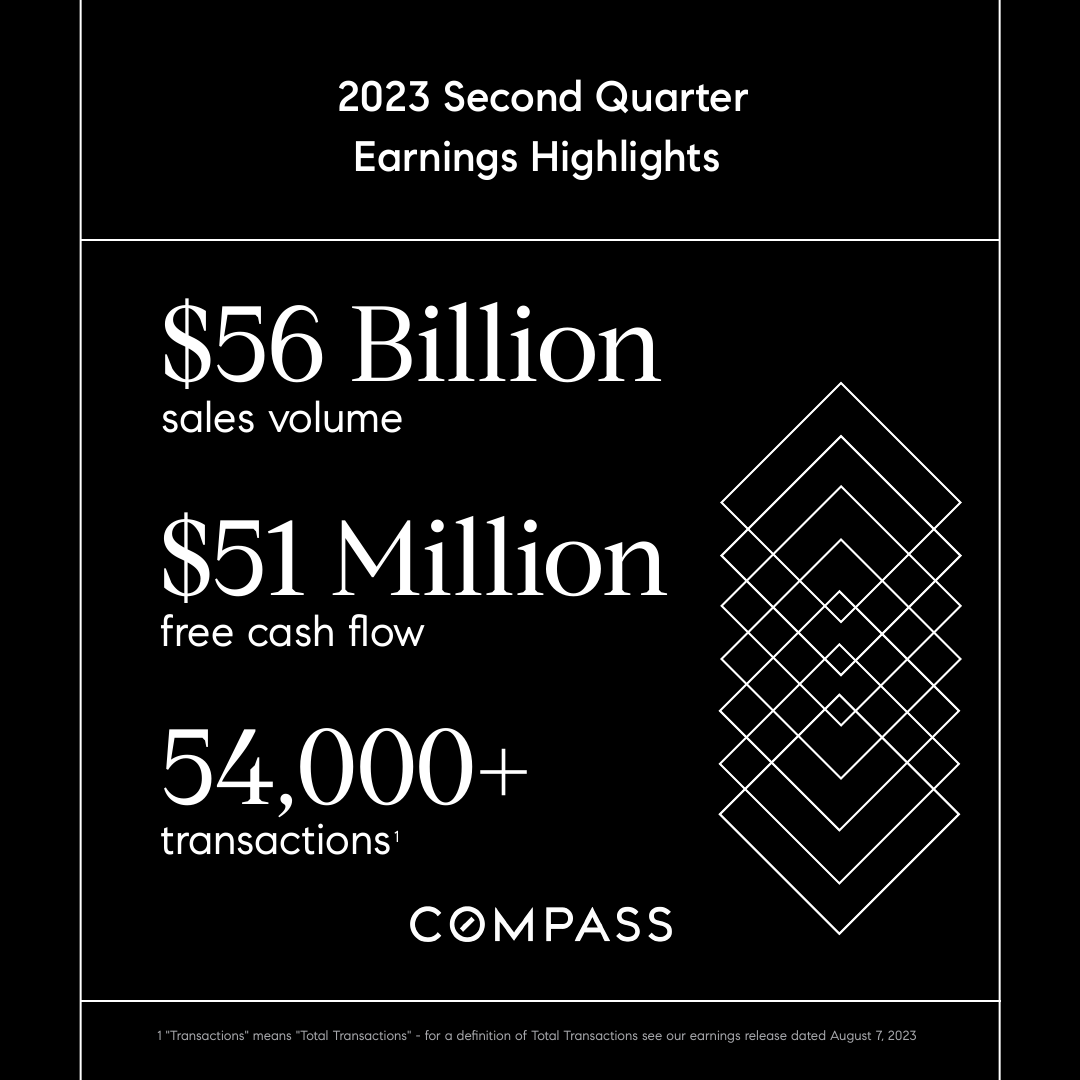 Compass's tweet image. Compass reported its second quarter 2023 results today, confirming we had delivered on our commitment to being free cash flow positive for the quarter, generating more cash than what was spent on operations.  View the full summary: bit.ly/3KurPxz