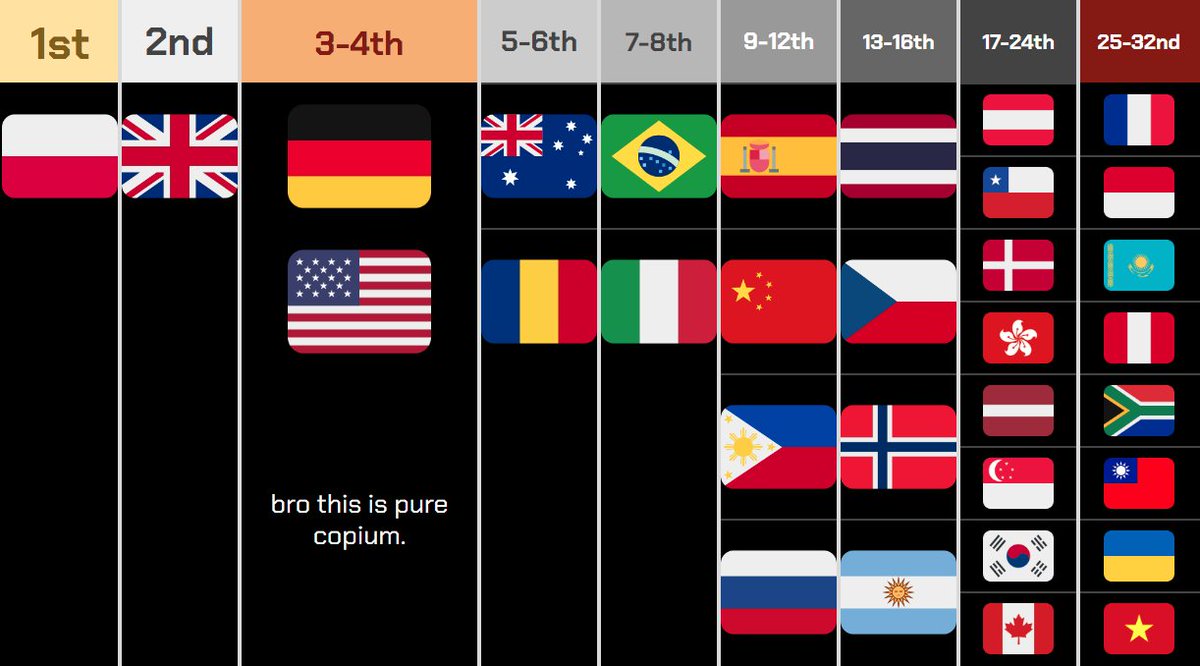our copium predictions