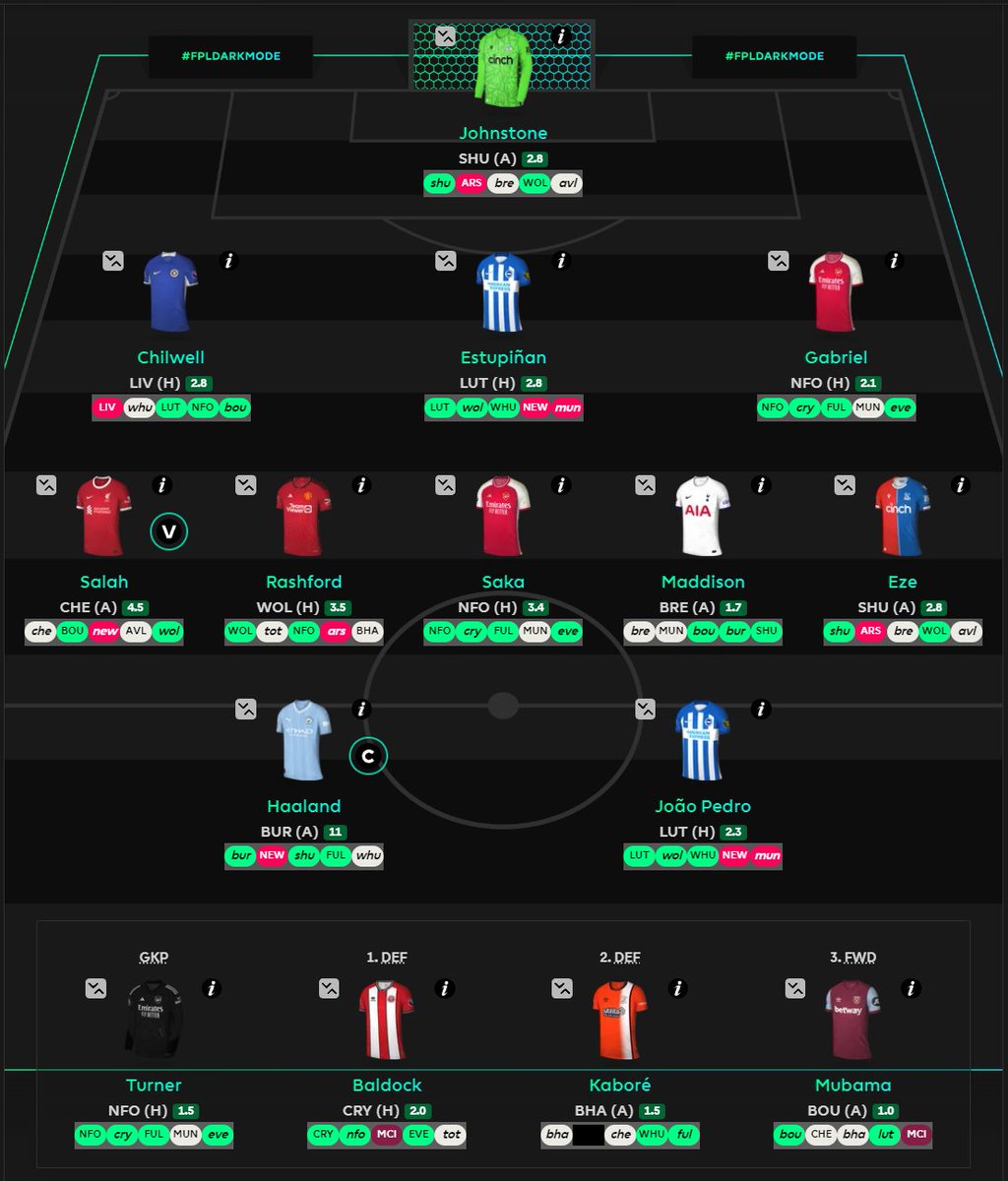 Like this current draft. Salah covers liverpool attack and captain for BOU (H). Maddison covers Spurs attack now Kane is staying. Theoretically 5 penalty takers. Johnstone and Turner (NFO transfer) good rotating fixtures free up Onana funds. Weak bench though. Thoughts? #FPL