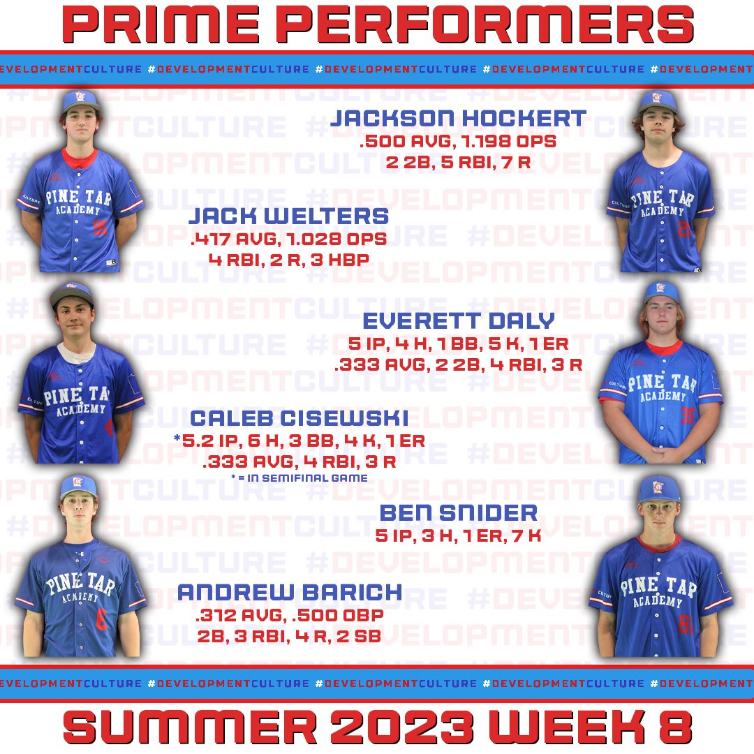 Congrats to everybody on both 15U and Varsity Red on 2nd place finishes this weekend! Here are the last Prime Performers of the summer!

#DevelopmentCulture