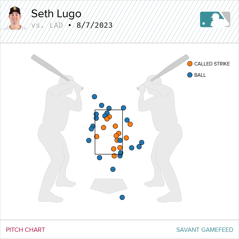CodifyBaseball's tweet photo. horrifying so far https://t.co/7GaOI8vV3A