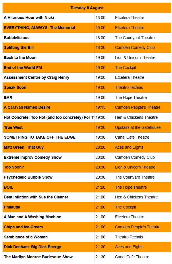 Tuesdays line-up! We've got bubbles and concrete, chips and dicks, cleaners and washing machines. camdenfringe.com/events/?