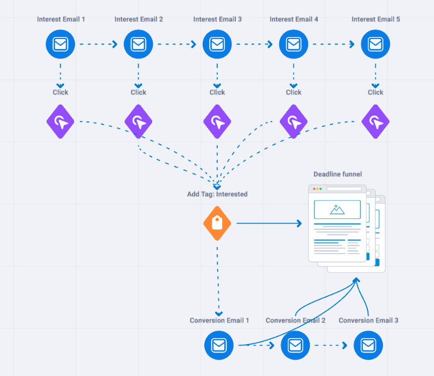 Ernest | Centaur Minds tweet media