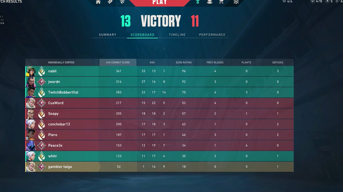 a beast in the server