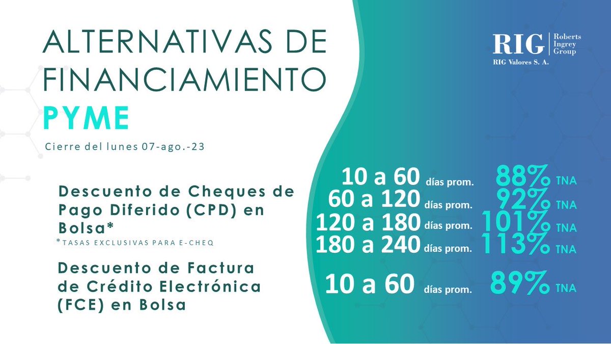RIG Valores S.A. tweet media