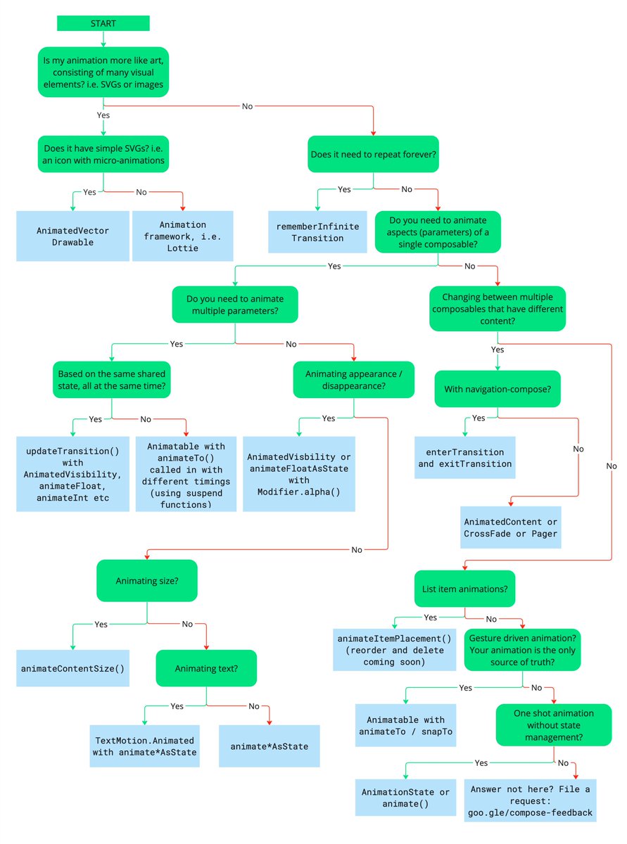 Doris Liu (@doris4lt) on Twitter photo 2023-08-07 21:32:12 Have you used our newly improved diagram? Easier life awaits (I hope)? ๐ #JetpackCompose #animation Have you used our newly improved diagram? Easier life awaits (I hope)? ๐ #JetpackCompose #animation