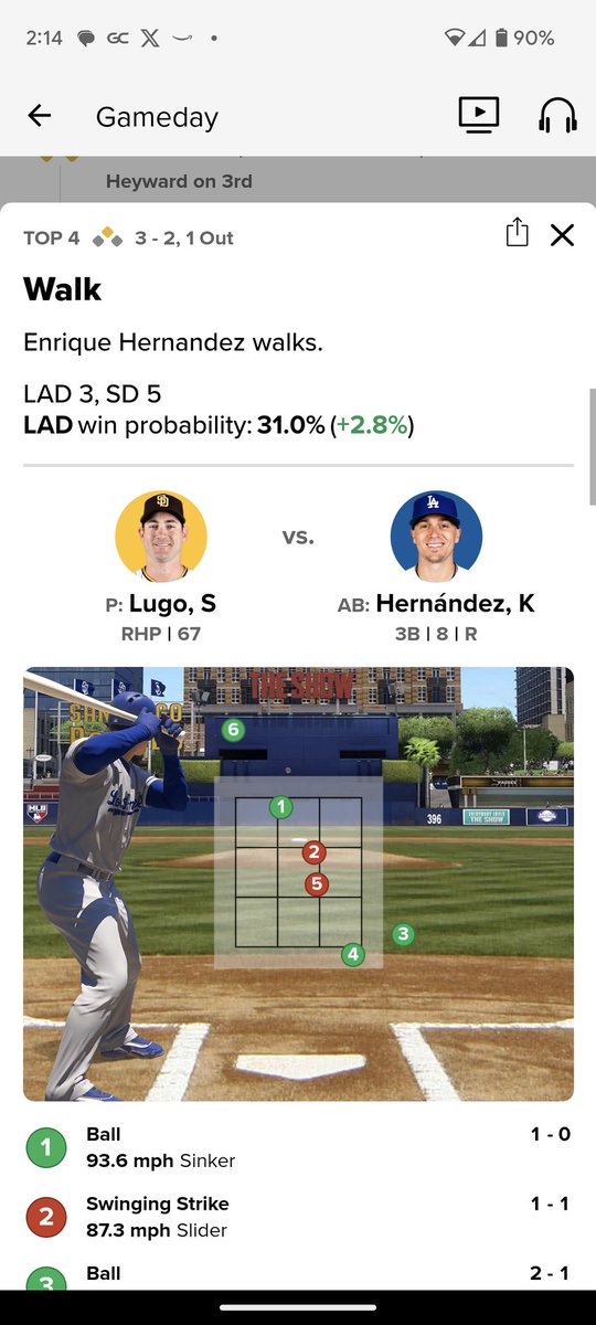 ryanwalk8's tweet photo. @MattSkraby For this series, it's been because Dodger's get extra outs and take advantage. Strikeout for the 3rd out was missed on two separate batters on Friday's 8th inning too. Sprinkle in unexplainable decisions in NY and it adds up to "things just seem to always break the Dodgers way". https://t.co/WjoOwtL7C6