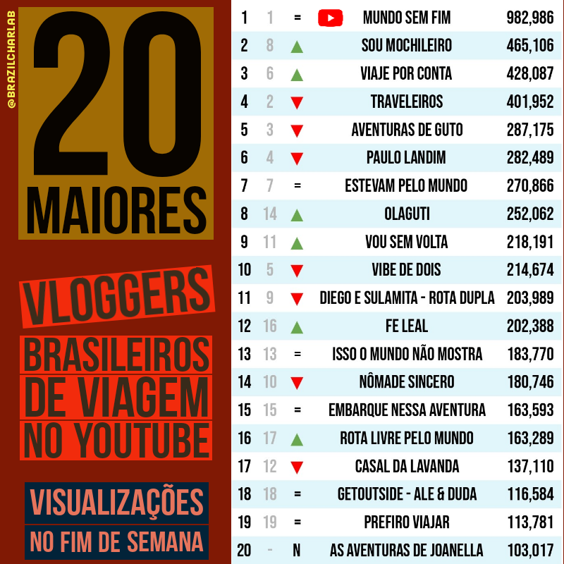 Brazil Charlab tweet media