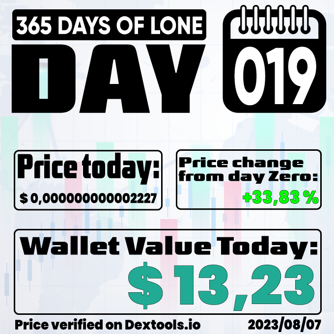 the_lone_coin's tweet photo. LoneCoin - From Day Zero to Hero!!!

2023/08/07 - DAY 019

Trade here:
https://t.co/oWGu7Zr4q8

Webpage:
https://t.co/Tvjk98ARyA

Summer Giveaway: 
https://t.co/ZPnJaMawQA

Telegram:
https://t.co/Qs0YTt1QSK

#LoneCoin #memecoin #meme #BNB #Crypto #cryptocurrency #365LONE https://t.co/EF7yO4d5Ph