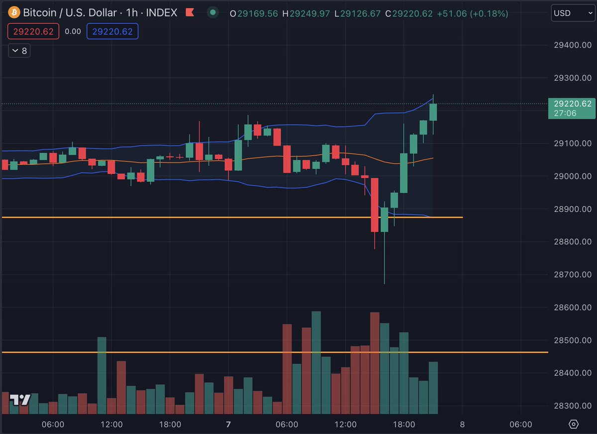 chartvist tweet media