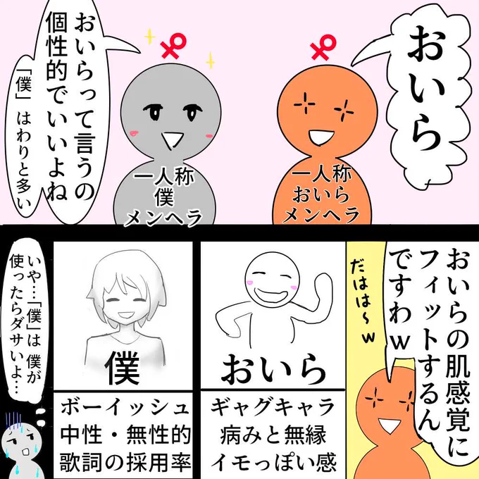 道化の一人称  このオレンジの場合 一般人向け・リア垢・オタク垢では「私」 仲が良い人と病み垢では「おいら」のパターン たまにそれ以外