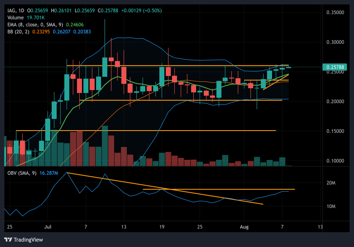 chartvist tweet media