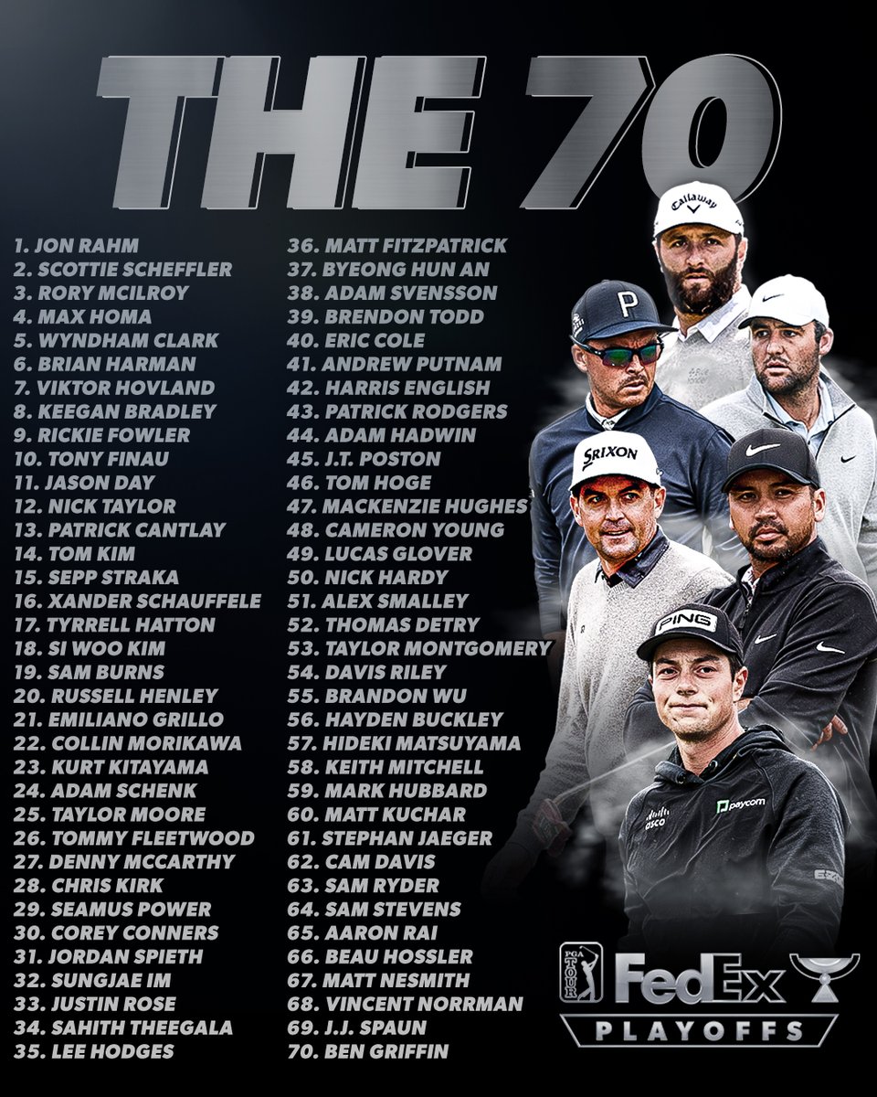 And then there were 70.

The #FedExCup Playoffs have arrived.