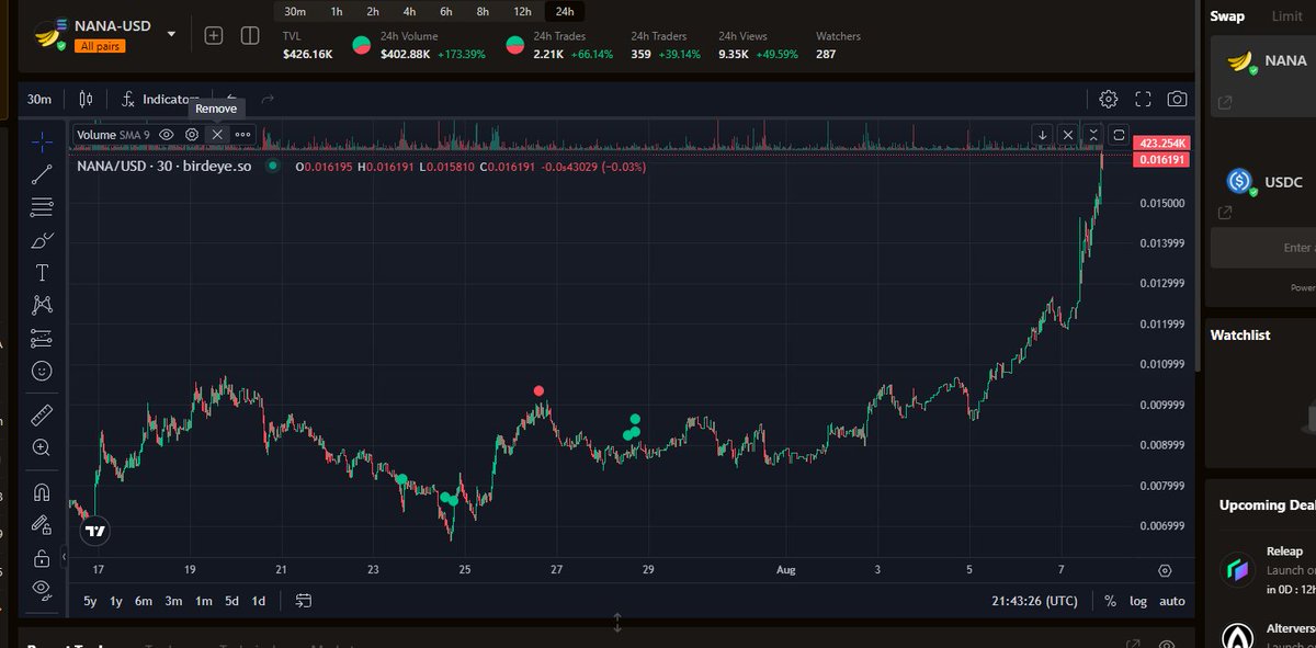 Did you fade the most obvious play anon?

$NANA 

<a href="/playtheheist/">The Heist</a>