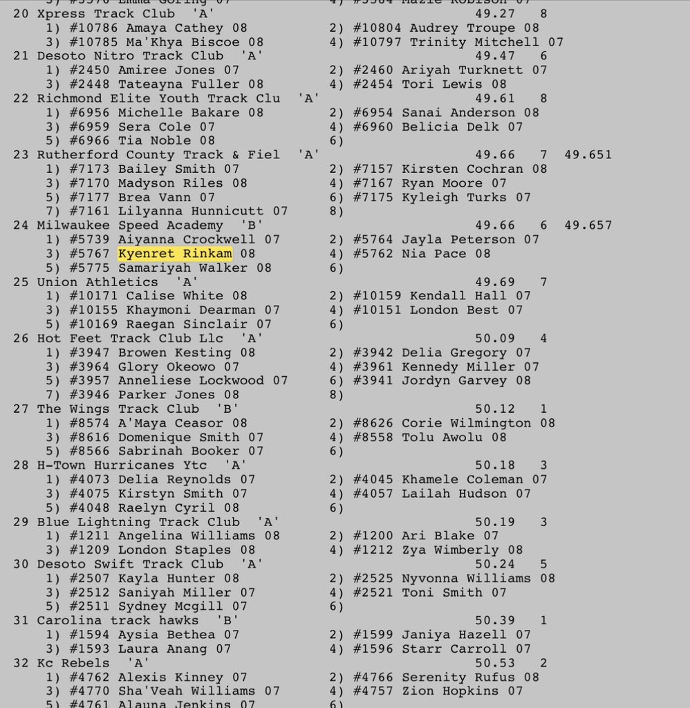 Congrats to lancers who competed at the Junior Olympics last week. <a href="/marchant_clare/">Clare Marchant</a> with a big PR in 400h (22nd), <a href="/Ava_Mohns/">Ava Mohns</a> 23rd in shot, 30th in disc, Kenny 24th in the 4x100.  Each event had about 70 qualifiers. Awesome job girls!!! 👏👏👏

Full results:
aaujrogames.org/Results