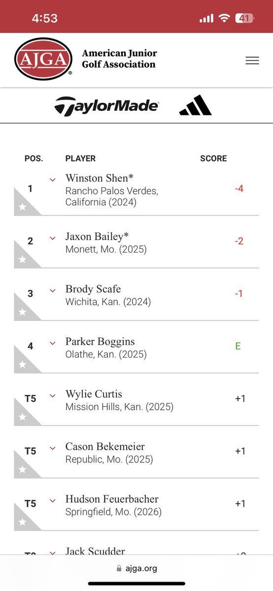 Great start to the week with a -2 70 in the AJGA Joplin Junior.