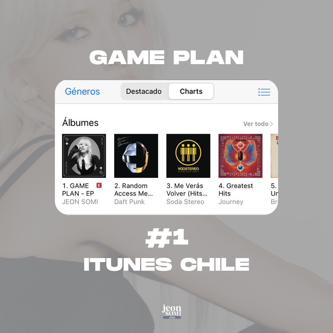 somichileofcl's tweet photo. “GAME PLAN” DEBUTS AT #1 ON ITUNES CHILE 🇨🇱💗

@somi_official_ WE LOVE YOU! 🎲 https://t.co/9SczMeTHgY