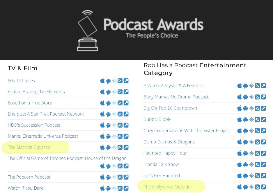 Nine out of ten years #TheBlacklist Exposed, the semi-official podcast for <a href="/NBCBlacklist/">The Blacklist</a>, is a finalist for the People’s Choice <a href="/podcastawards/">Podcast Awards - The People's Choice</a> #PCA23! Hoping our final year as a show is the one where we bring home the trophy. Also former winner <a href="/buypopcorn/">The Hollywood Outsider</a> is nominated yet again!