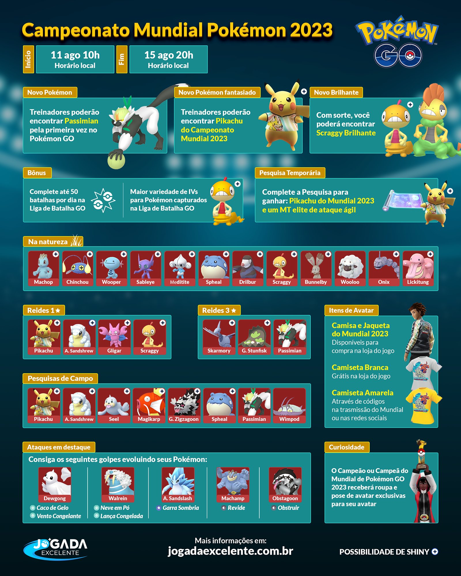 Jogada Excelente - Pokémon GO: Raikou, Entei, Suicune, Guzzlord e