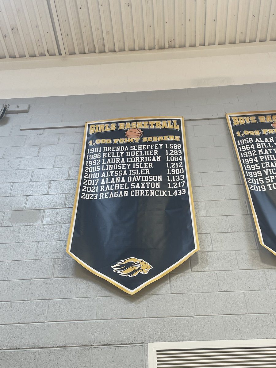 NHS Girls Bball 21 (@nhsgirlsbball21) on Twitter photo The banner is up in the gym. Congrats <a href="/RChrencik/">Reagan Chrencik</a> and her 1️⃣4️⃣3️⃣3️⃣ career points. Recap of her 4 yrs
Leader✅
Excellent teammate✅
Legacy player at NHS✅
Coachable ✅
Positive✅
<a href="/StephenPolinsk1/">Coach Pole</a>
<a href="/hooplove215/">CityofBasketballLove</a>
<a href="/ADRobinson3/">Andrew Robinson</a>
<a href="/jmverlin/">Josh Verlin</a> The banner is up in the gym. Congrats <a href="/RChrencik/">Reagan Chrencik</a> and her 1️⃣4️⃣3️⃣3️⃣ career points. Recap of her 4 yrs
Leader✅
Excellent teammate✅
Legacy player at NHS✅
Coachable ✅
Positive✅
<a href="/StephenPolinsk1/">Coach Pole</a>
<a href="/hooplove215/">CityofBasketballLove</a>
<a href="/ADRobinson3/">Andrew Robinson</a>
<a href="/jmverlin/">Josh Verlin</a>