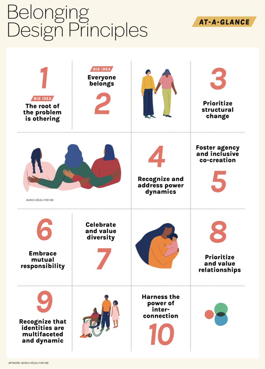 Political Equity Project (@equityprojectwa) on Twitter photo Thanks to <a href="/oandbinstitute/">the Othering & Belonging Institute at UC Berkeley</a> for this helpful handout that centers belonging! Spending some time today applying this to “political institutions as places of work that need to work better for womxn & BIPOC folx, so our democracy works best for us all!” Thanks to <a href="/oandbinstitute/">the Othering & Belonging Institute at UC Berkeley</a> for this helpful handout that centers belonging! Spending some time today applying this to “political institutions as places of work that need to work better for womxn & BIPOC folx, so our democracy works best for us all!”