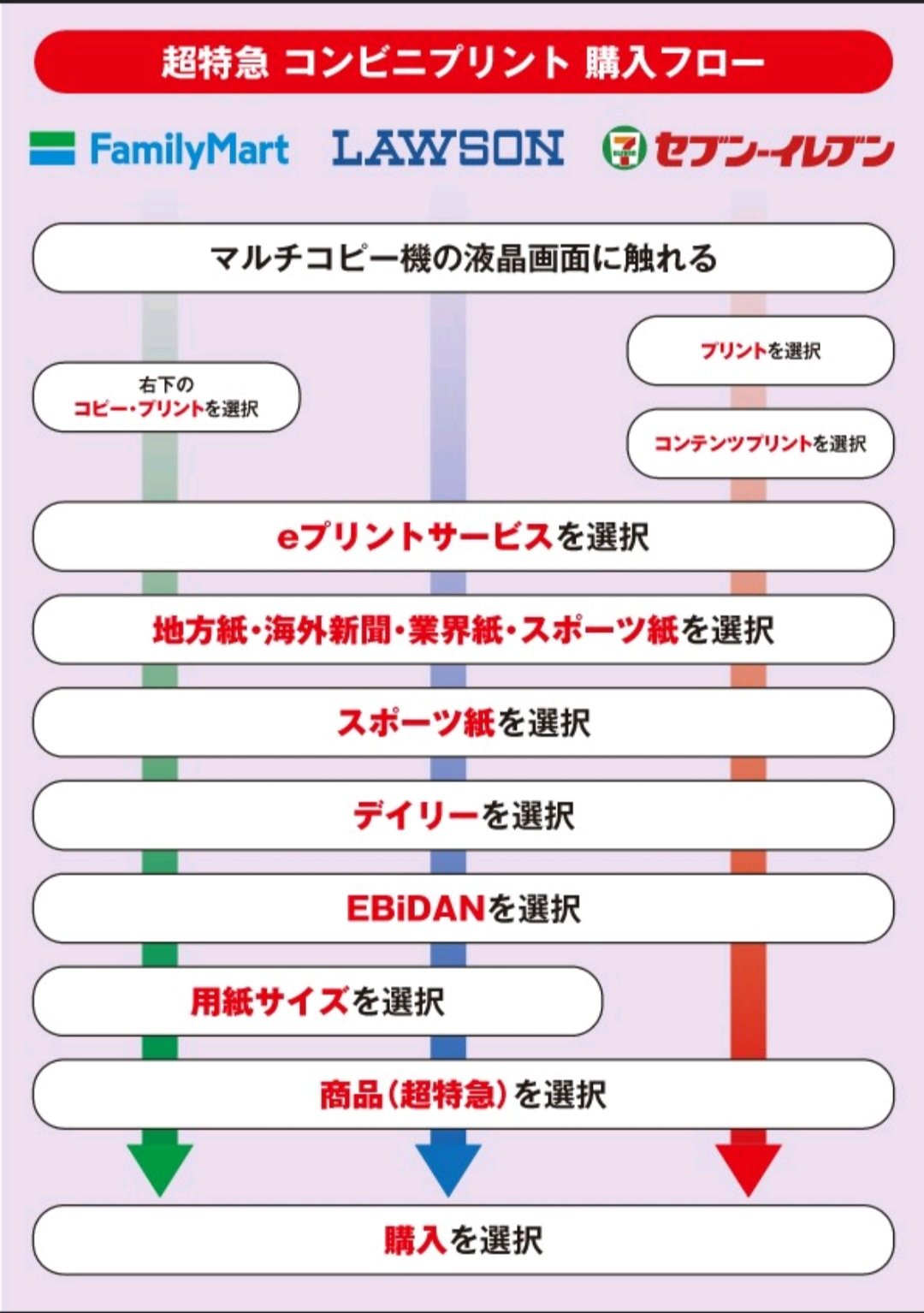 公式】デイリースポーツ EBiDAN 推し活部 on X: 
