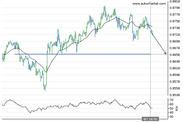 adssgroup's tweet photo. USD/CHF - getting close to psychological price line
#forextrading
#finance
#investment
#forexsignal
#currencytrading
#ADSSMarketAnalysis
via Autochartist
All trading involves risk. Losses can exceed deposits. https://t.co/jBrJcuR9lm