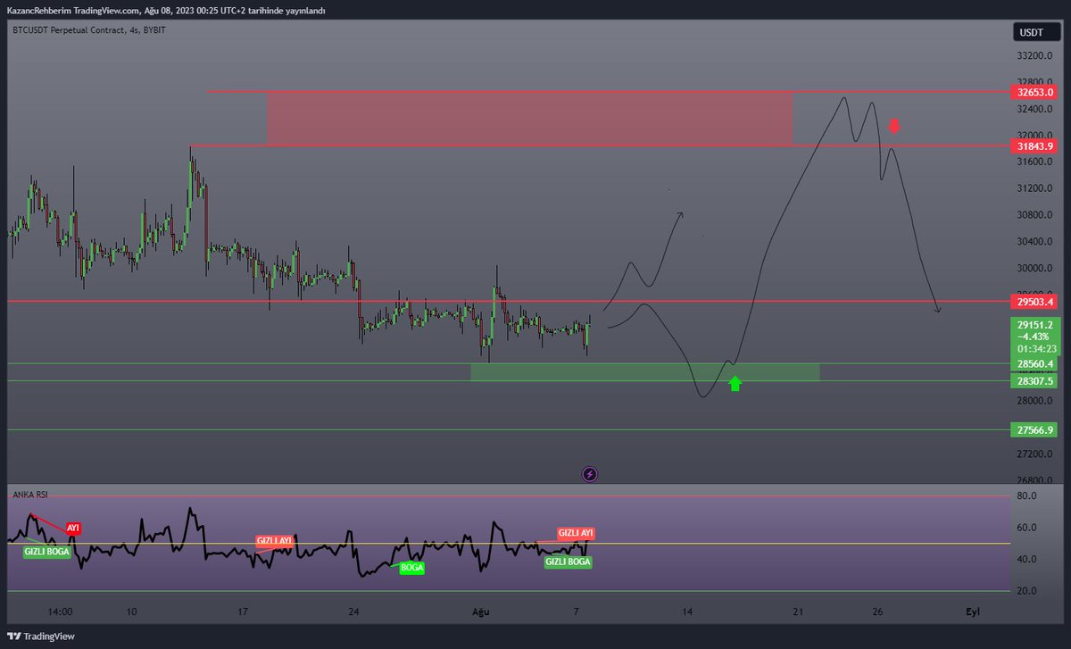 HasanANKATR's tweet image. #YGG Çok sorulanlardan. 
#XRP Çok kazandıracaklardan. 
#BTC Çok bezdirenlerden..
TAKİP EDELİM KAZANALIM. 💫💫💫💫
