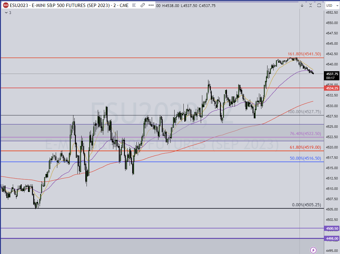 Apexfundedtrade's tweet photo. #SPY #SPX #ES
Another great day in the books.
When you have a simple trading strategy that works, all you need to do is repeat the same thing everyday and manage your risk... https://t.co/eAOKIxmA4Q