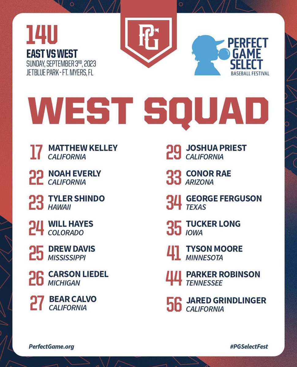 Grateful to be selected to represent the West squad for the 2023 14U Perfect Game Select Festival. Thank you to the coaches, teammates, and everyone who believed in me. @PGSelectFest @PerfectGameUSA @JBrownPG @TRussoPG @USAPrimeNat @NXLevel_1 @hittersbaseba11