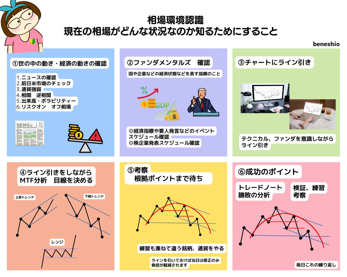 ベネシオ＠投資家トレーダー tweet media