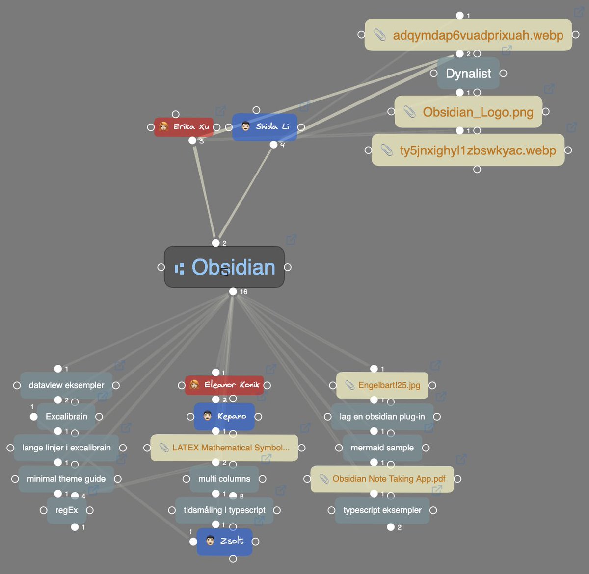 Look at this nice and tight compact view with Excalibrain / <a href="/obsdmd/">Obsidian</a> - (own sample).