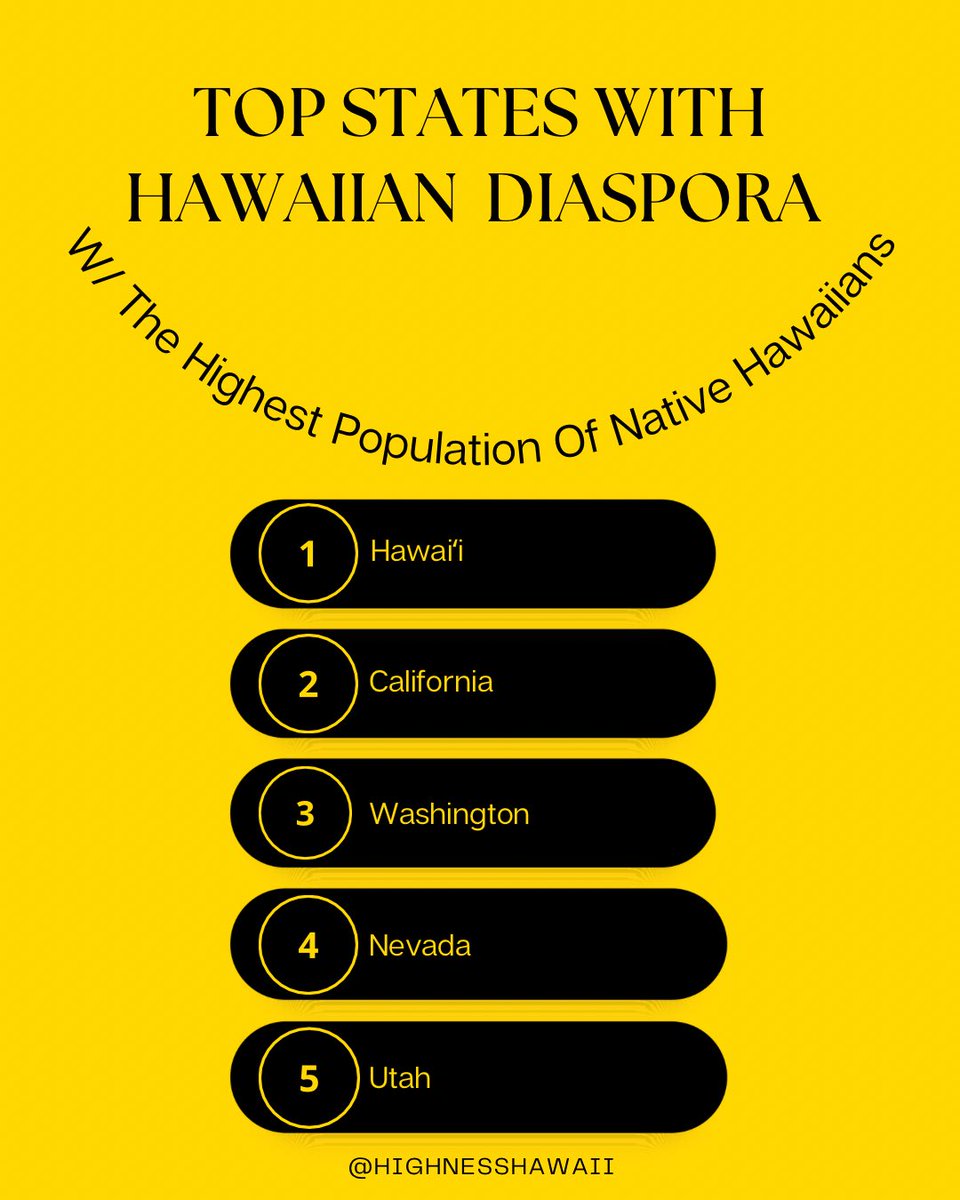 highnesshawaii's tweet photo. Comment where you live ⬇️ https://t.co/86aEgZYeE0