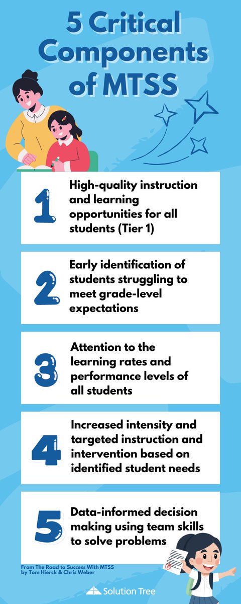 MTSS invites a partnership among students, teachers, parents, & the community whereby all students achieving positive behavioral, social-emotional, & academic outcomes is the priority. Here are the 5 critical components of MTSS. bit.ly/3Nupdyr @thierck @WeberEducation