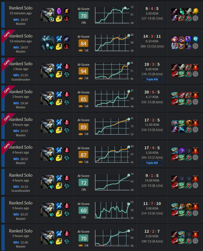 ScrubNoob tweet media