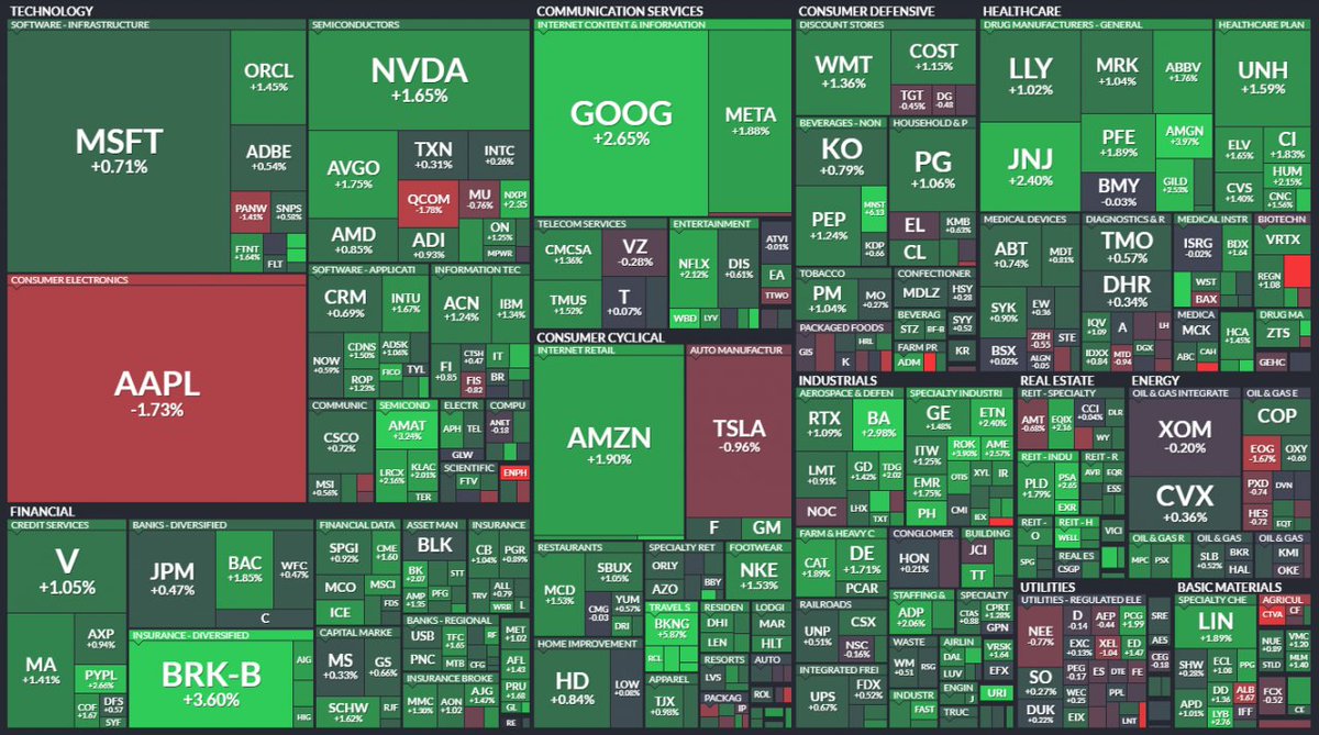 Stocktwits tweet media