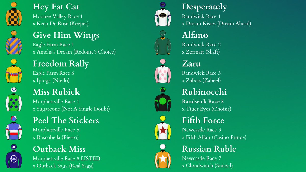 SwettenhamStud's tweet photo. Exciting Saturday of racing coming up 😍
#Rubick - The hottest sire in the nation has 5⃣ last start winners running in metropolitan races.
Can undefeated 2yo #OutbackMiss score a much deserved Stakes win?
Will explosive 3yo #FreedomRally make it 4 in a row?
📲Contact the Swettenham team today as Rubick nominations are filling up fast!