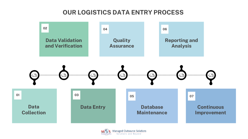 moscompany's tweet image. Trust us to handle your logistics data entry needs while you focus on core business activities. With our accurate and timely data entry, you can enhance productivity, improve decision-making, and achieve better customer satisfaction.

#LogisticsDataEntry #DataEntryServices