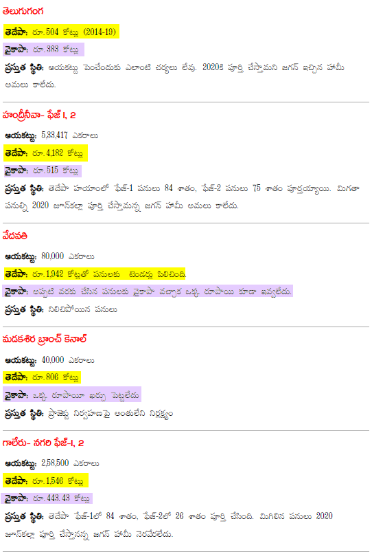 paruchuri777's tweet photo. జగన్ రాయసీమ ద్రోహి
- రాయలసీమ ముద్దు బిడ్డ మా నాయుడు గారు
- రాయలసీమ కి పట్టిన కాన్సర్ గడ్డ జగన్ మోహన్ రెడ్డి
#APIrrigation https://t.co/3iBsWGh6Mc