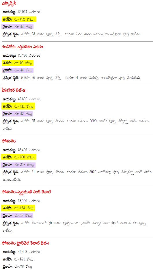 paruchuri777's tweet photo. జగన్ రాయసీమ ద్రోహి
- రాయలసీమ ముద్దు బిడ్డ మా నాయుడు గారు
- రాయలసీమ కి పట్టిన కాన్సర్ గడ్డ జగన్ మోహన్ రెడ్డి
#APIrrigation https://t.co/3iBsWGh6Mc